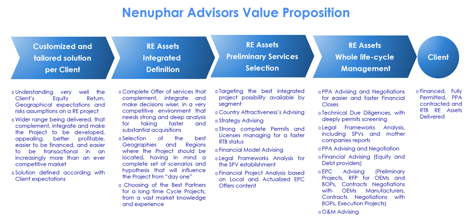 RENEWABLE ENERGY EXPERTS