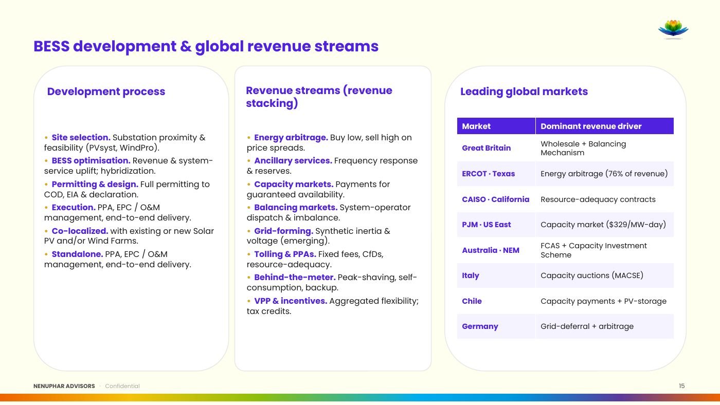 Nenuphar Advisors Group Presentation - slide 15 of 29