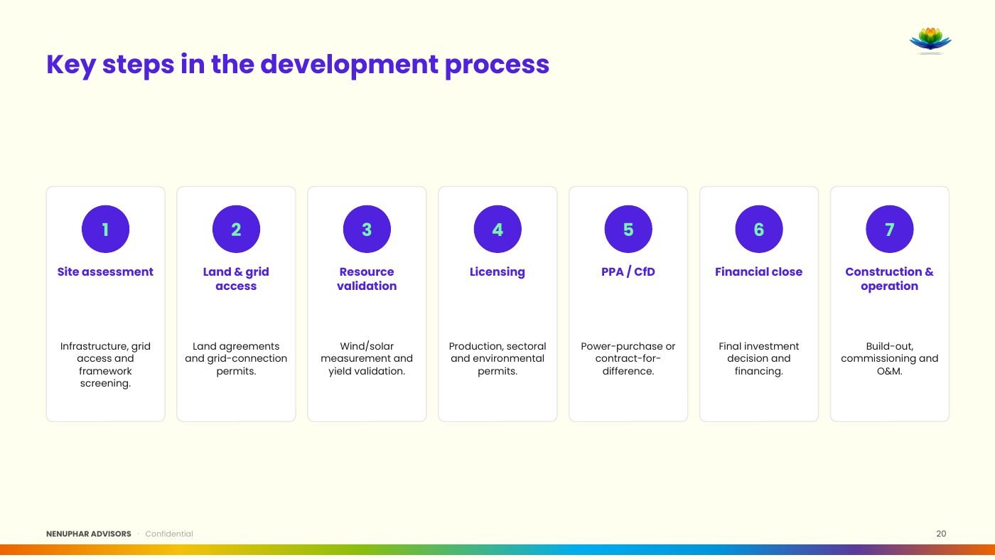 Nenuphar Advisors Group Presentation - slide 20 of 29